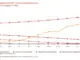 Global Music Growth 2018-2022