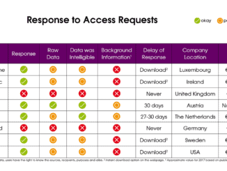 Streamers response to access requests