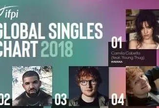 IFPI Global Singles Chart 2018