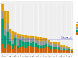 SOURCE: EUIPO - Music piracy by country and by access type 2018