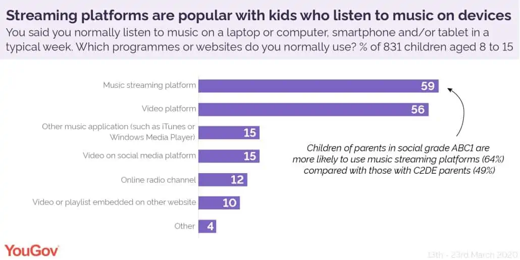 Share of listening by source type