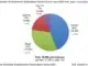 Entertainment and Subscription Market at end June 2020