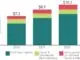 SOURCE: RIAA - US music industry streaming revenues