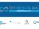 The Infinite Dial 2021 Australia Report