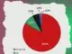 Austrian music market up 15.5% in first half of 2023